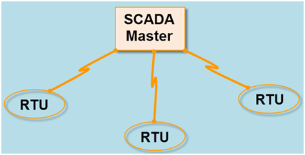 scada2